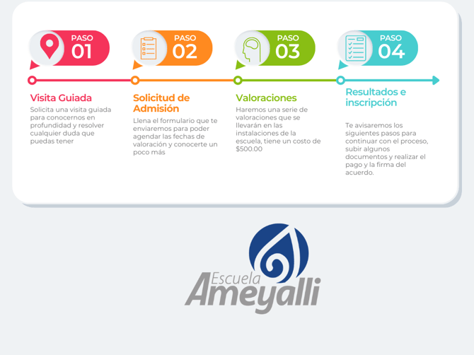 Gráfico Etapas de un Proceso de 4 pasos Moderno Multicolor (1)-1